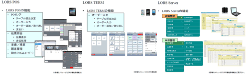 LORSの機能紹介